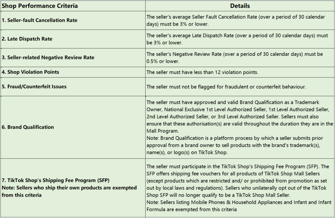 What is TikTok Shop Mall in Malaysia? Here is How to Join