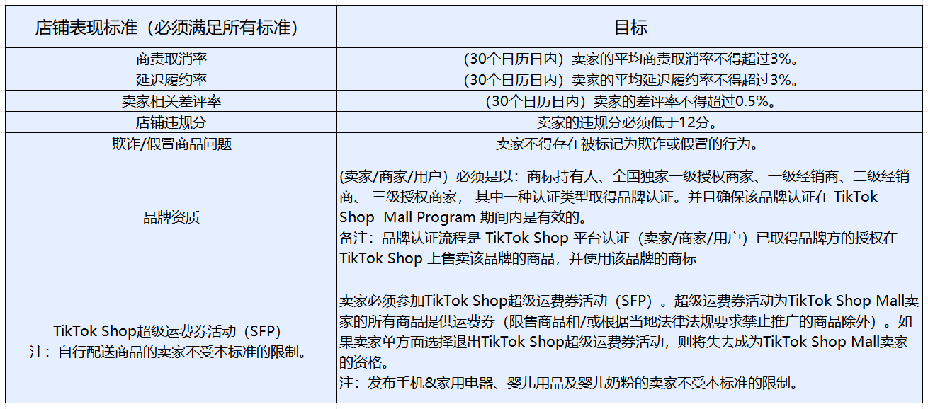马来西亚TikTok Shop Mall怎么入驻？有哪些规则？