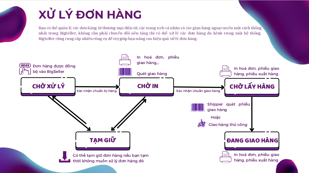 quản lý đơn hàng TikTok Shop và các nền tảng khác