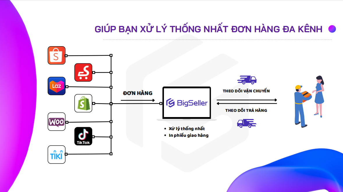 phần mềm quản lý đơn hàng đa kênh