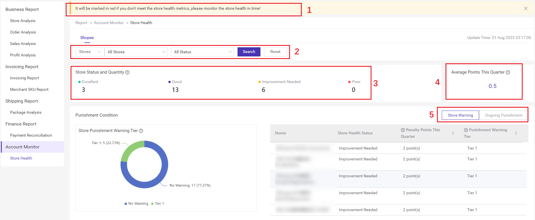 Why Shopee stores are Banned and how to recover it. 6 reasons in 2024