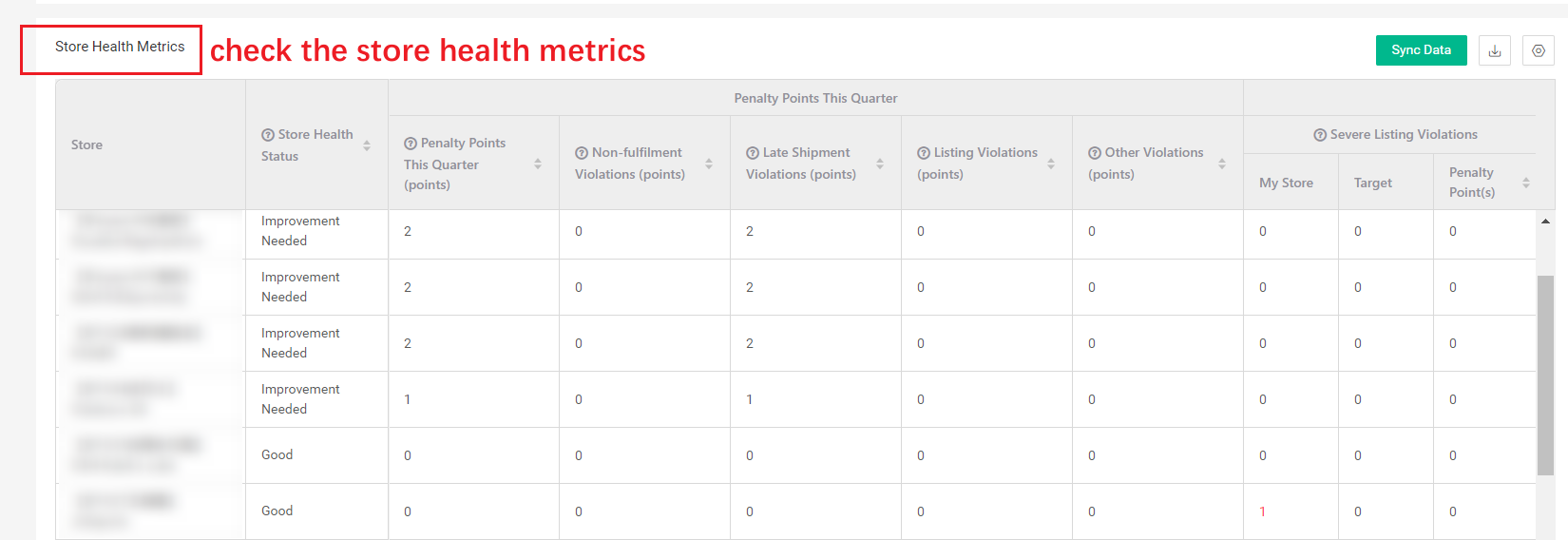 Why Shopee stores are Banned and how to recover it. 6 reasons in 2024