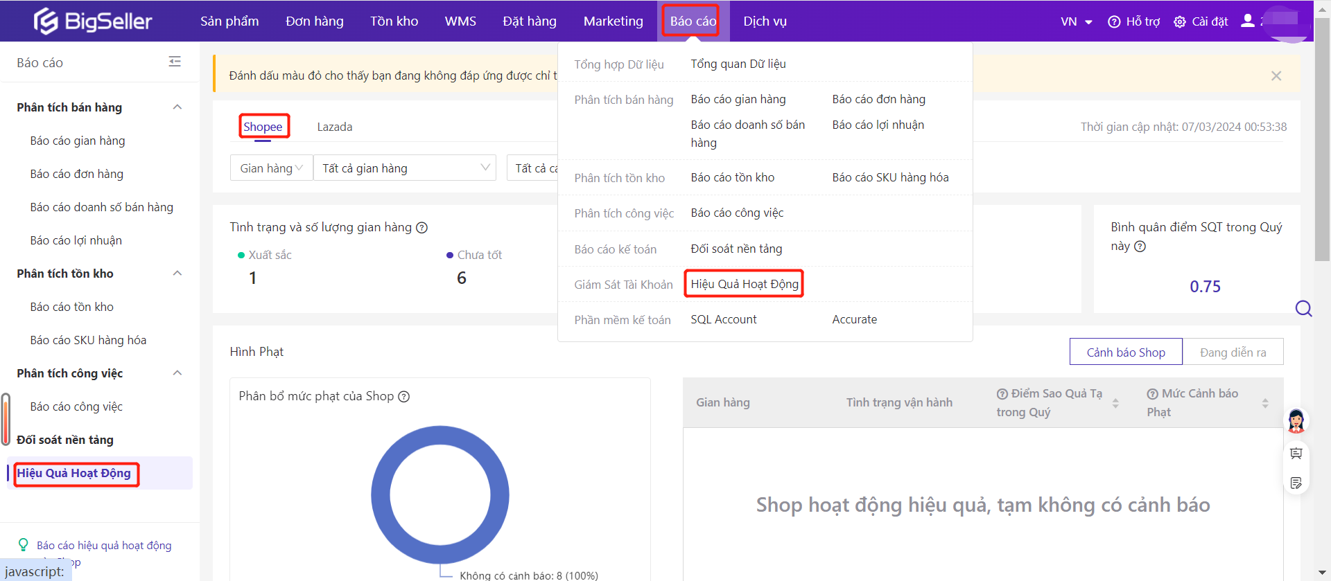 Hiệu quả hoạt động của Shop