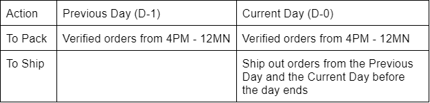New Commission Fee and BIR 1% Withholding Tax for Shopee Philippines 2024