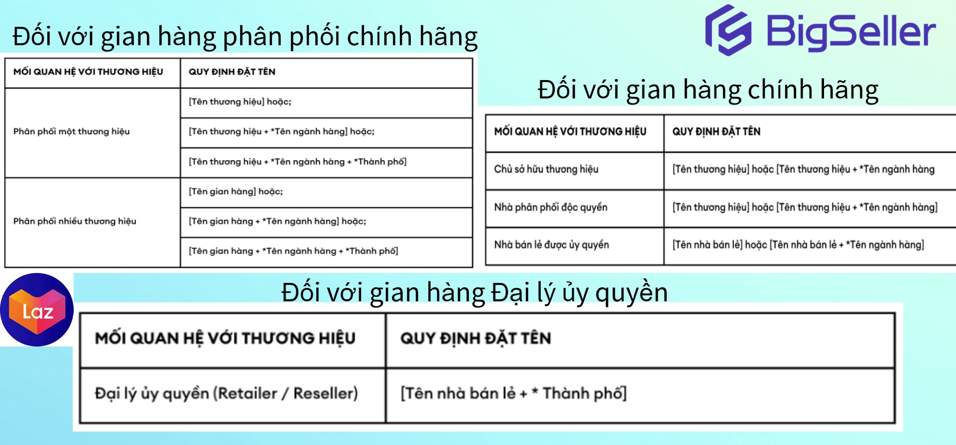 Đặt tên gian hàng Lazada đúng chuẩn