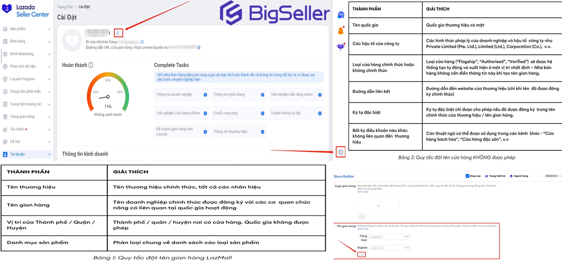 Thay đổi tên gian hàng Lazada