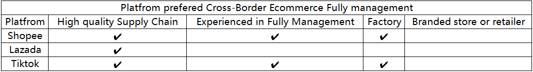 Comprehensive guide on the differences between Shopee, Lazada, and TikTok Shop Cross-border e-commerce fully managed 2024