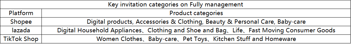 Comprehensive guide on the differences between Shopee, Lazada, and TikTok Shop Cross-border e-commerce fully managed 2024