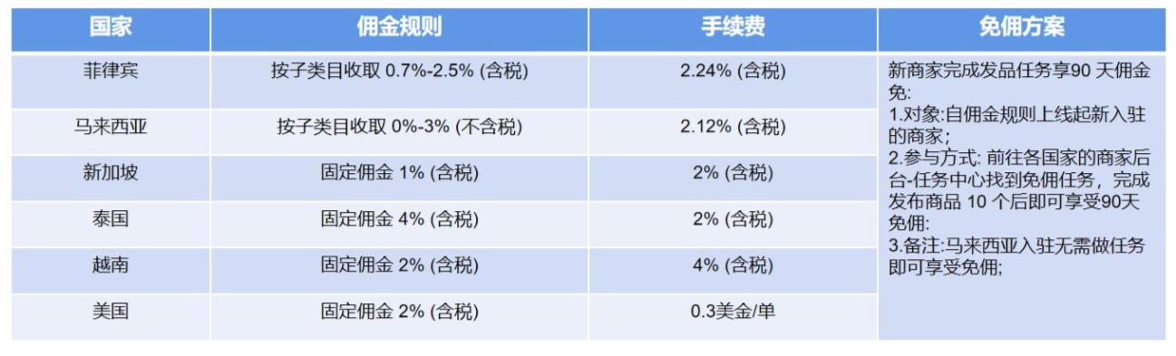 卖家须知,2024最新TikTok本土小店运营规则,避免踩坑