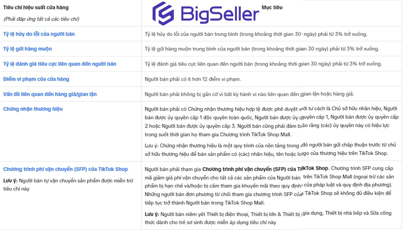 Chính sách TikTok Shop Mall