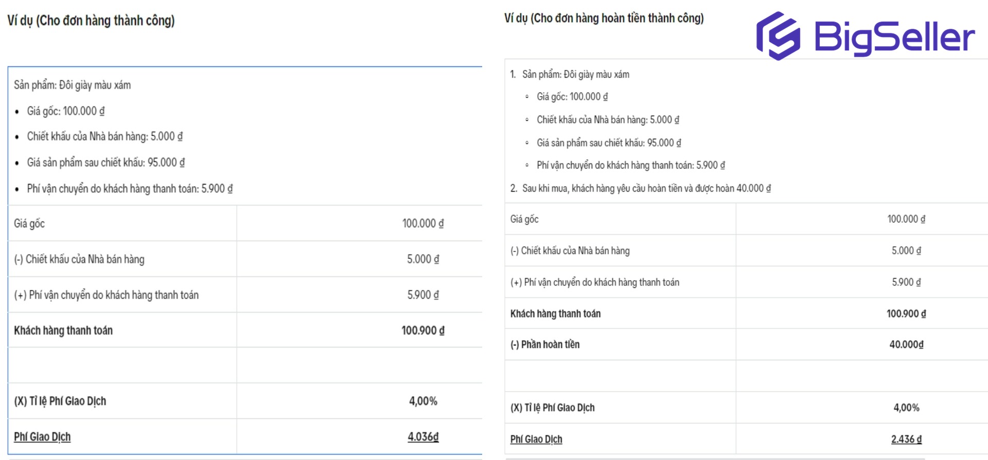 Phí giao dịch TikTok Shop 2024