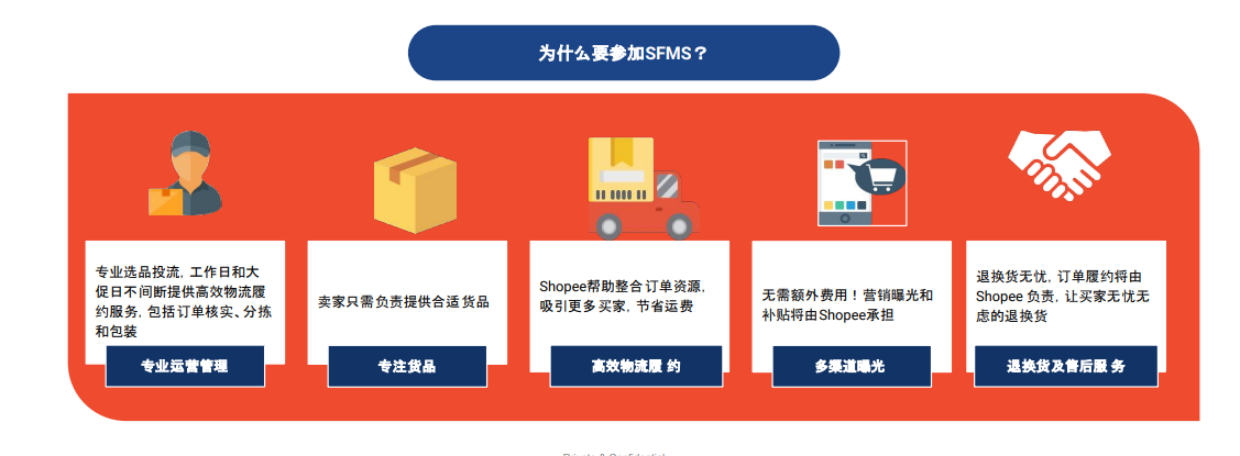 Shopee菲律宾本地卖家开店要求,及本土全托管入驻解答