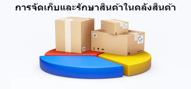 การจัดเก็บและรักษาสินค้าในคลังสินค้า คนทำธุรกิจต้องรู้