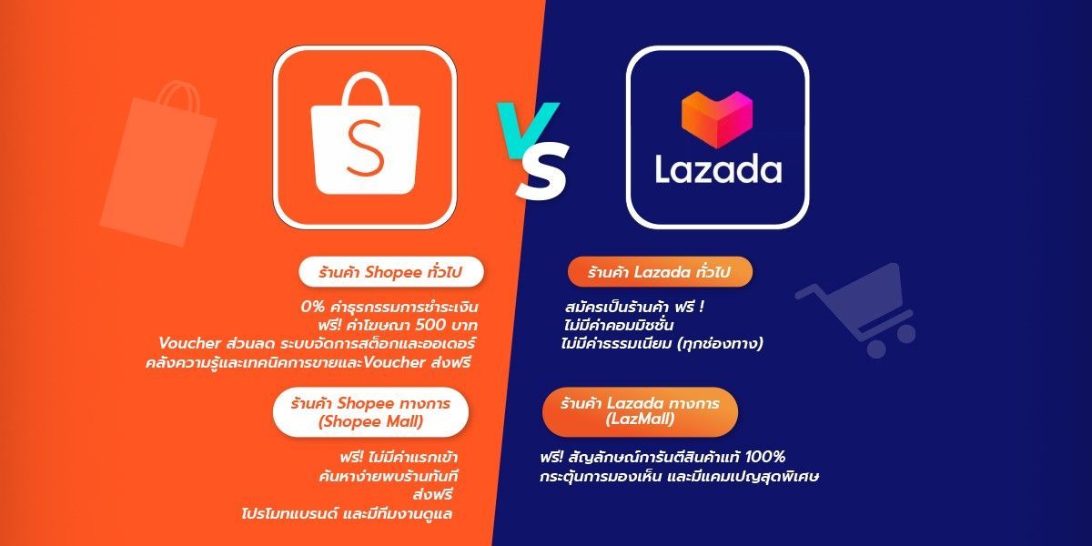 ขายของในลาซาด้า VS ช้อปปี้
