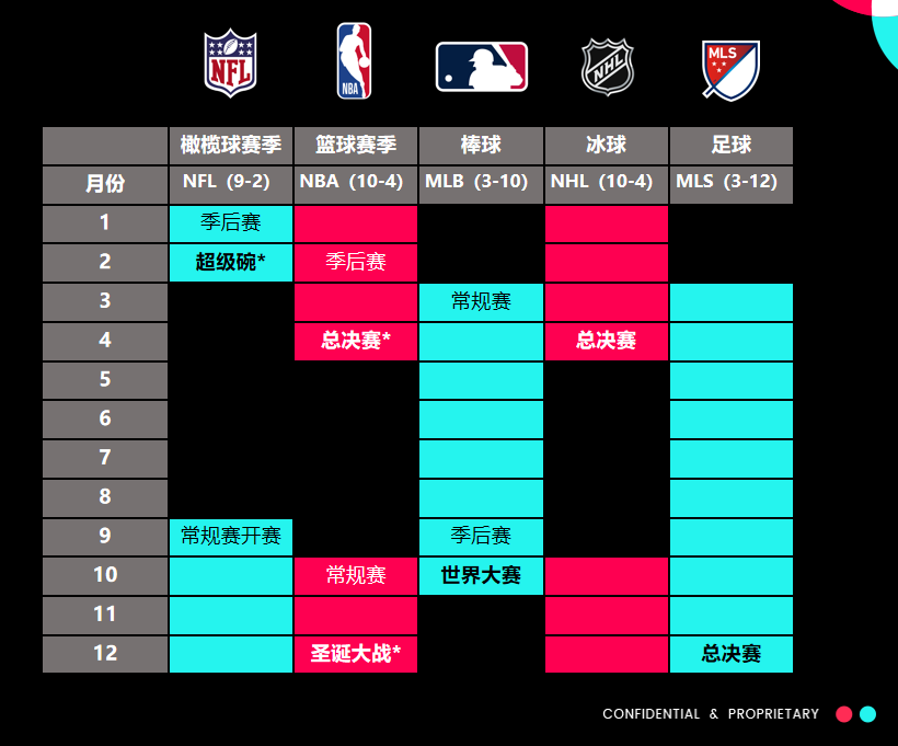 运动户外爆火,TikTokShop全托管关注三大热门趋势