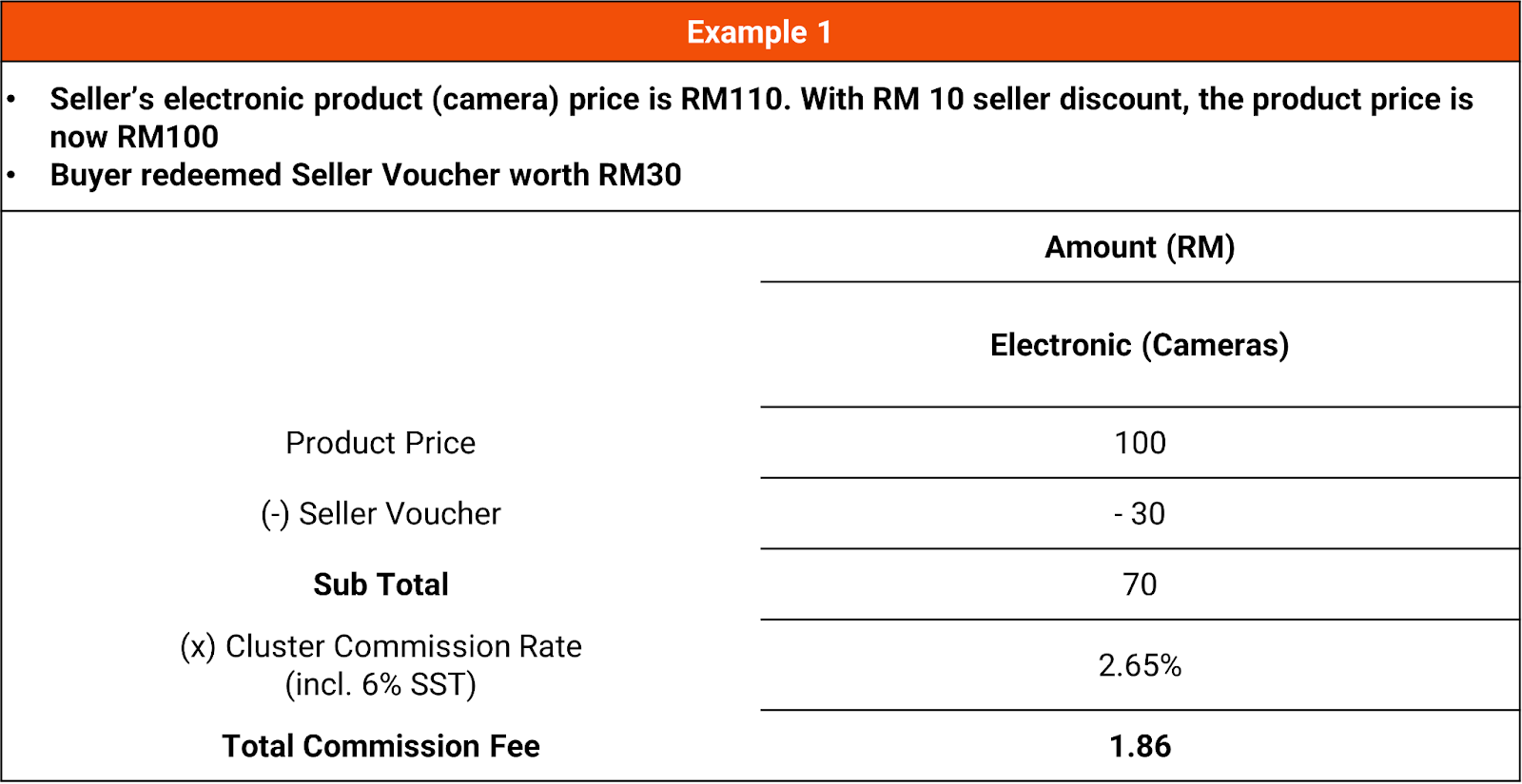 Fees for Selling on Shopee Malaysia 2024