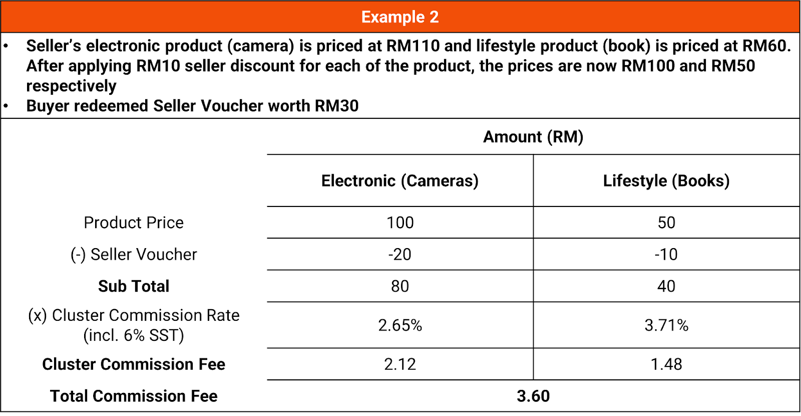 Fees for Selling on Shopee Malaysia 2024