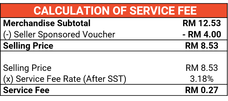 Fees for Selling on Shopee Malaysia 2024