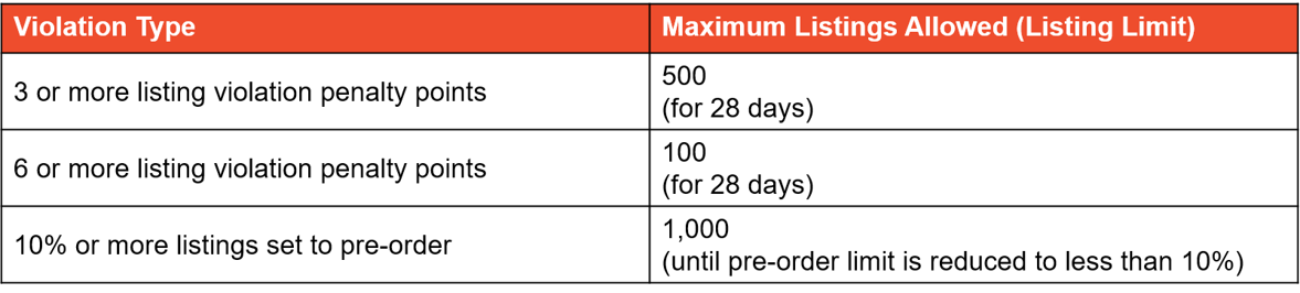 Why Was My Shopee Account Banned? How to Recover It?