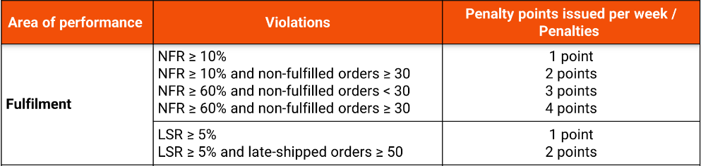 Why Was My Shopee Account Banned? How to Recover It?
