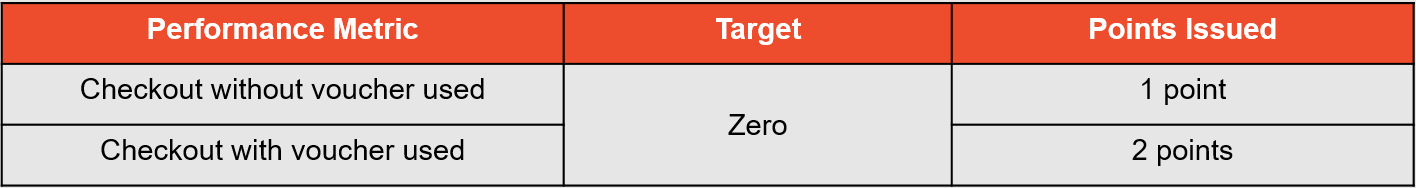 Why Was My Shopee Account Banned? How to Recover It?