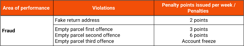 Why Was My Shopee Account Banned? How to Recover It?