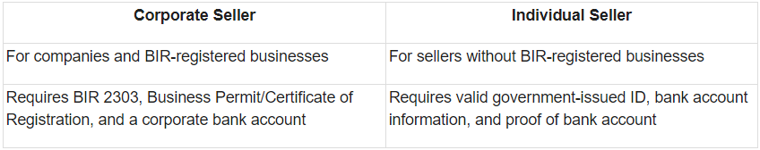 A Complete Guide on How to Sell on Lazada Philippines 2024