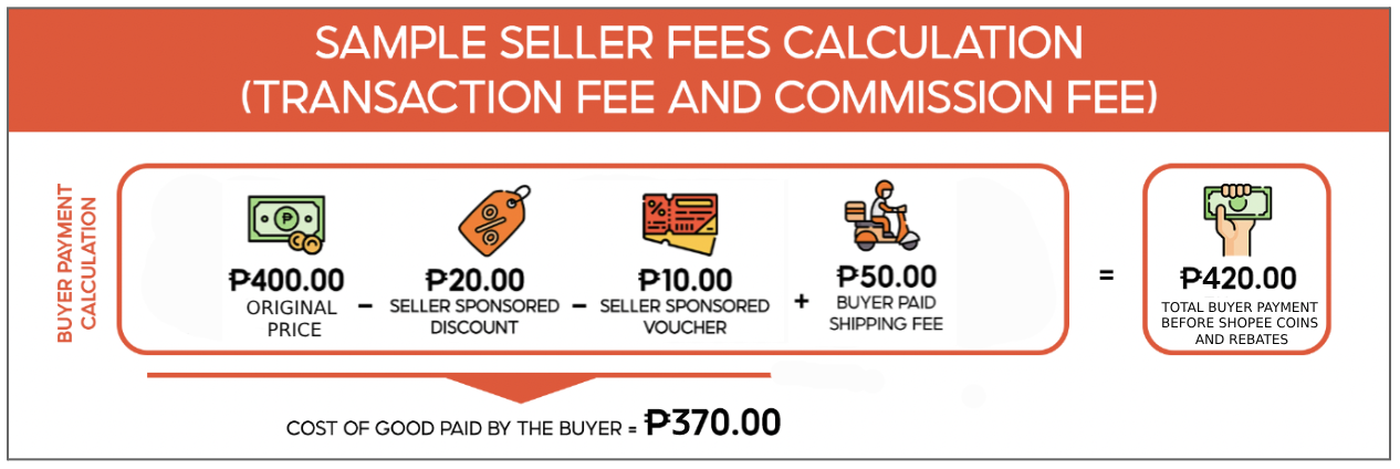 New Commission Fee and BIR 1% Withholding Tax for Shopee Philippines 2024