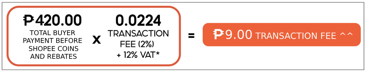 New Commission Fee and BIR 1% Withholding Tax for Shopee Philippines 2024