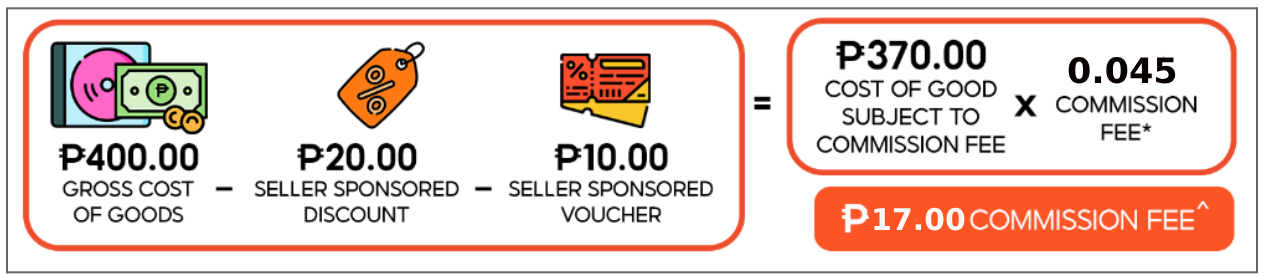 New Commission Fee and BIR 1% Withholding Tax for Shopee Philippines 2024