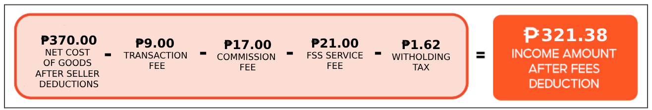 New Commission Fee and BIR 1% Withholding Tax for Shopee Philippines 2024