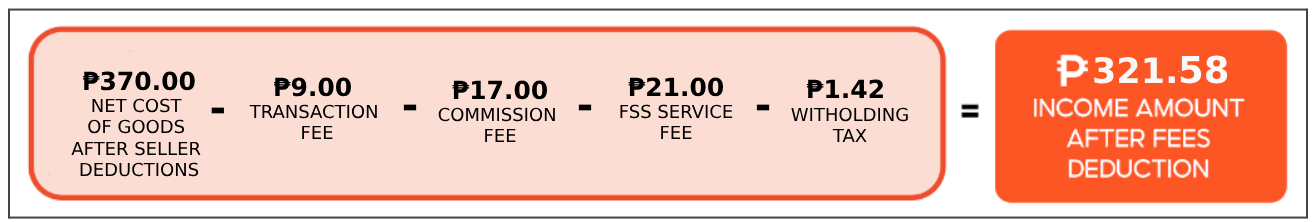 New Commission Fee and BIR 1% Withholding Tax for Shopee Philippines 2024