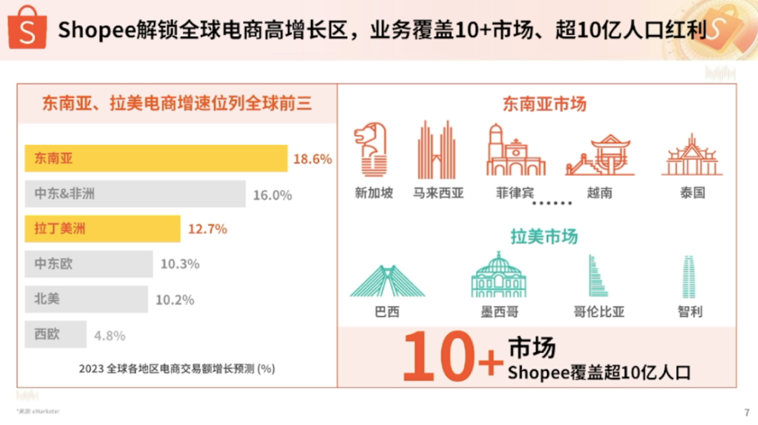 Shopee全托管重点类目曝光!2024全力投入