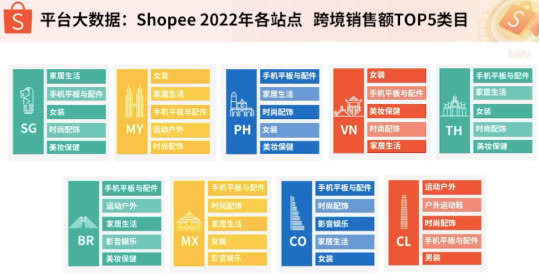 Shopee全托管重点类目曝光!2024全力投入