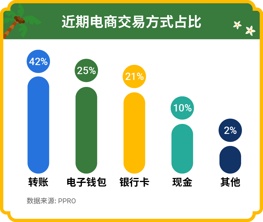 泰国数字经济蓬勃发展! Shopee带您揭秘当地市场动向和爆款产品