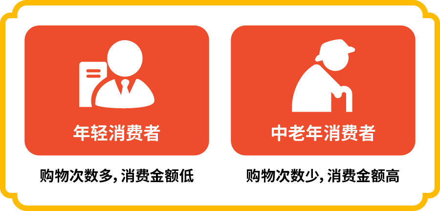 泰国数字经济蓬勃发展! Shopee带您揭秘当地市场动向和爆款产品
