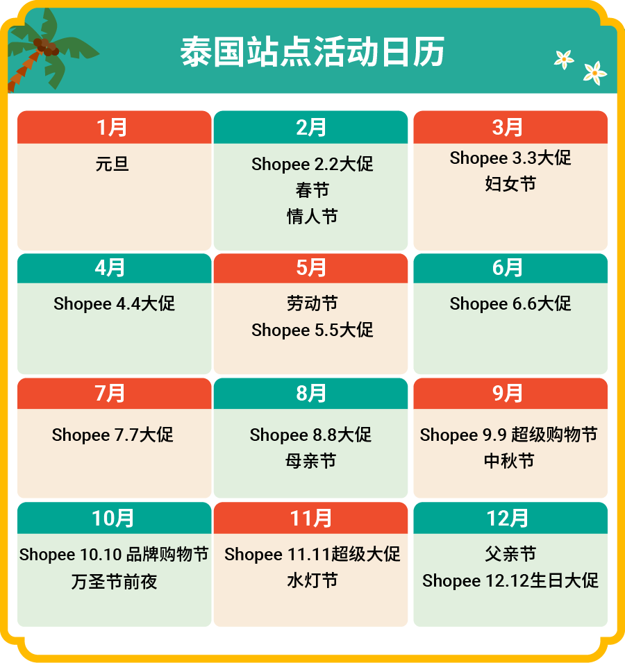 泰国数字经济蓬勃发展! Shopee带您揭秘当地市场动向和爆款产品