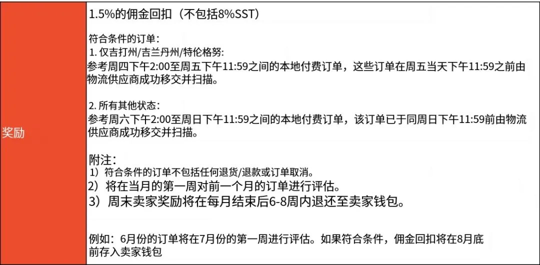 税卡认证作废!Shopee菲律宾实行新认证规则;Shop Tokopedia确认裁员计划;马来严令Shopee等平台整肃非法产品