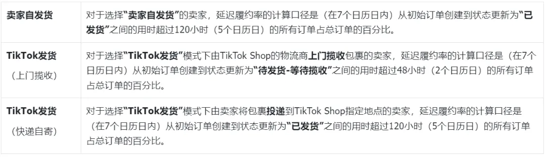 接单权限急冻！TikTok Shop实施严厉限单制；店铺封停危机！Lazada启动随机二审机制；Shopee推出货到付款开箱服务