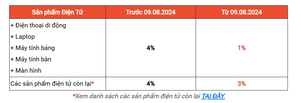 严禁销售!新加坡要求Shopee、Lazada下架该产品;泰国多部门联合执法,整治廉价商品进口;Shopee下调电子产品固定费用