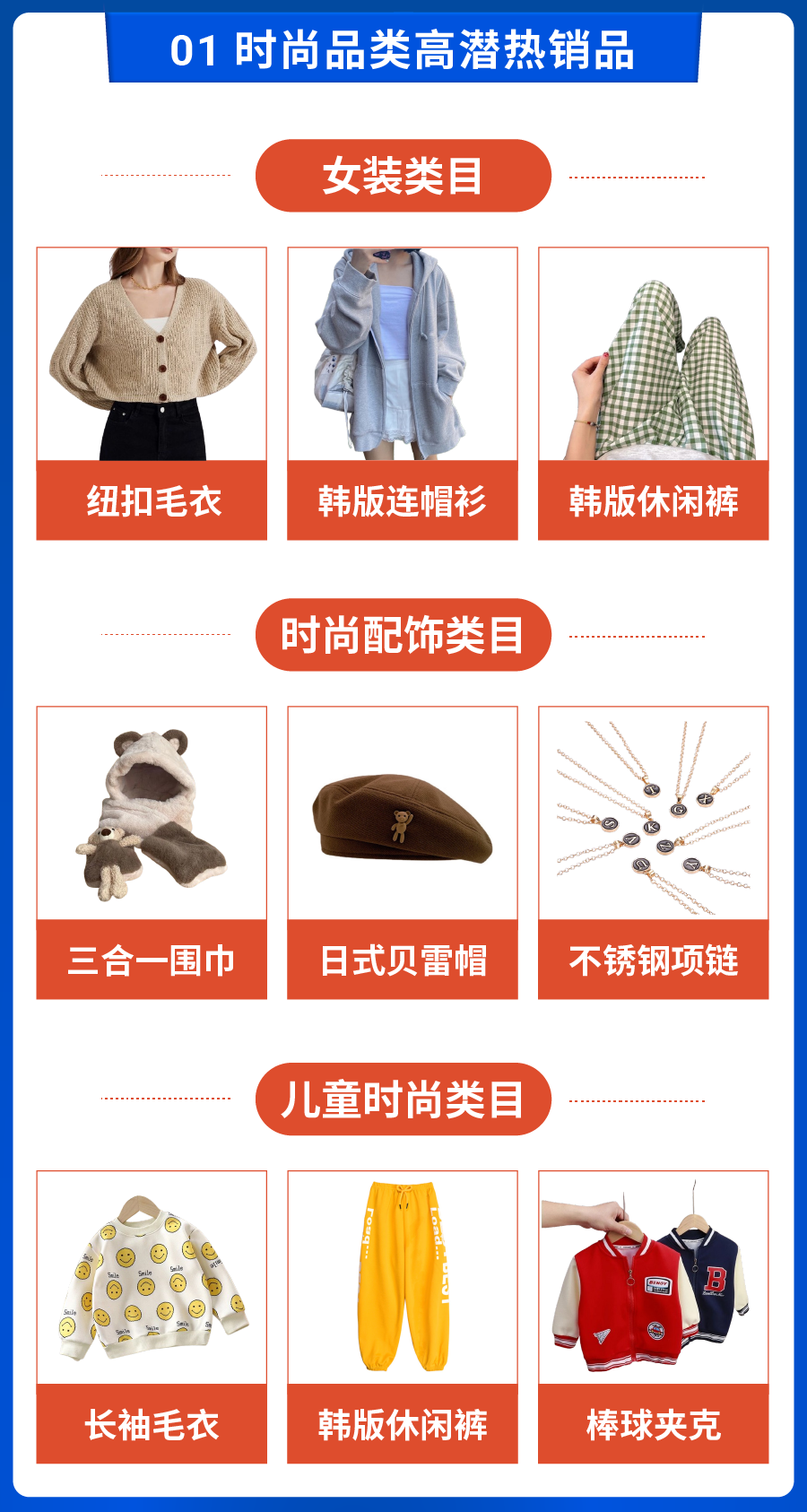 备战10.10大促, Shopee官方预测热销爆品出炉