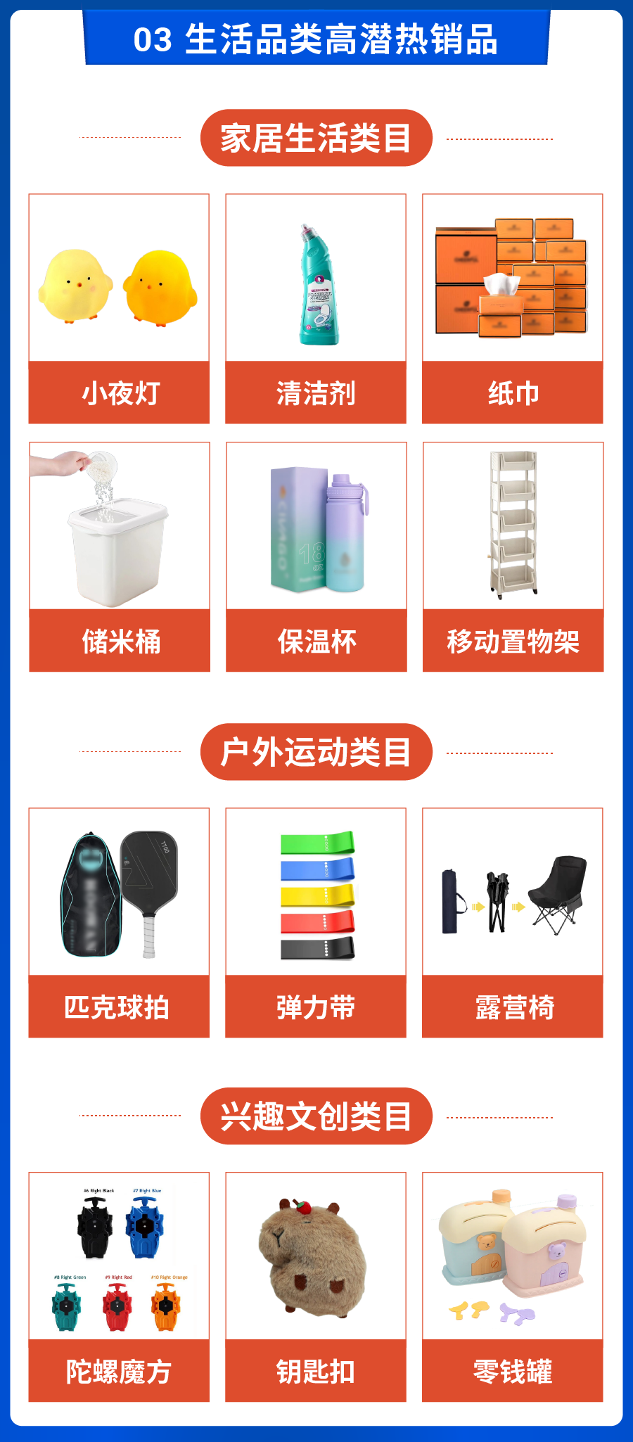 备战10.10大促, Shopee官方预测热销爆品出炉