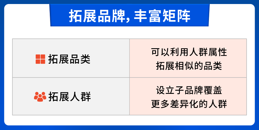 备战10.10大促, Shopee官方预测热销爆品出炉
