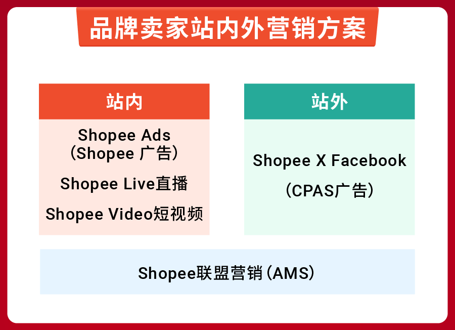备战10.10大促, Shopee官方预测热销爆品出炉