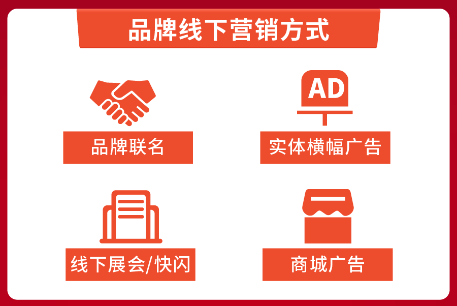 备战10.10大促, Shopee官方预测热销爆品出炉