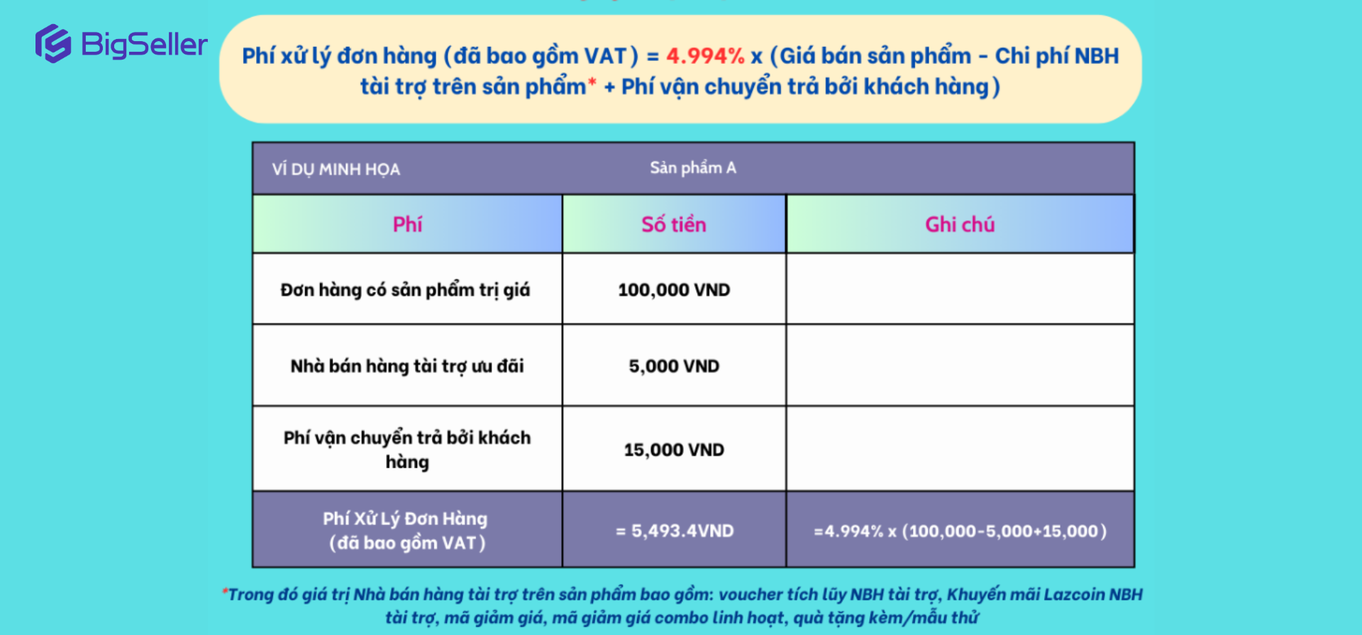 Chi phí bán hàng Lazada