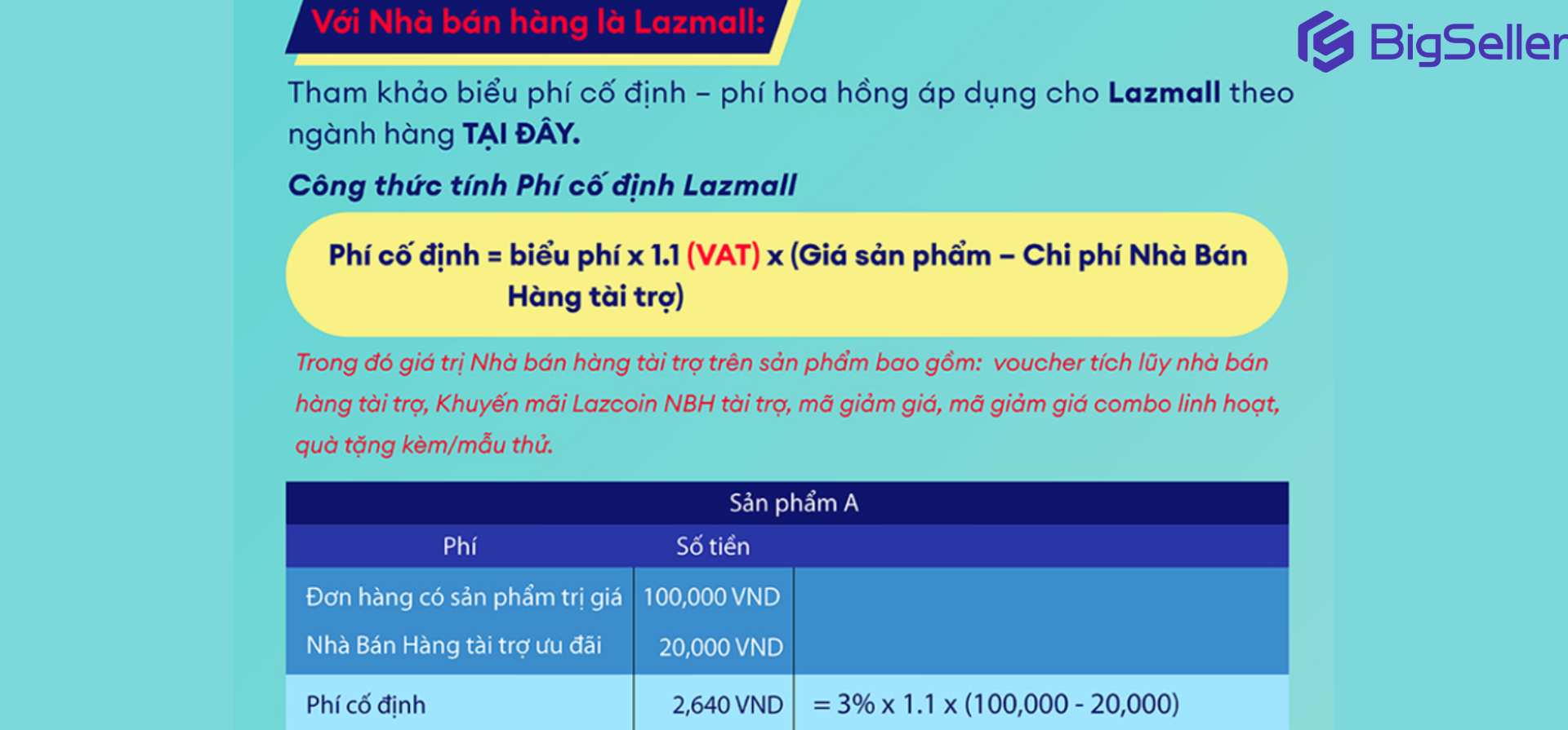 Chi phí bán hàng Lazada