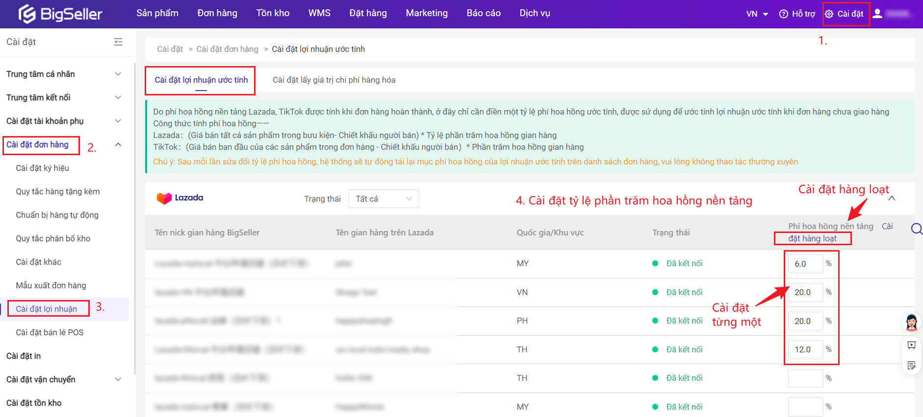 Lợi nhuận ước tính Lazada
