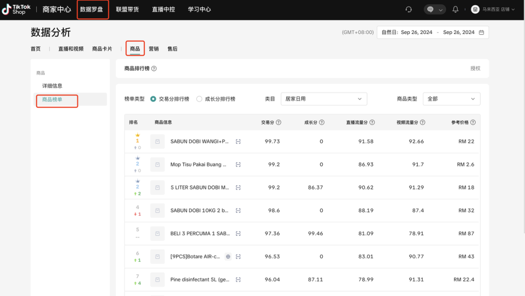 TikTok Shop运营难?独家绝招瞬间提升点击与转化率!