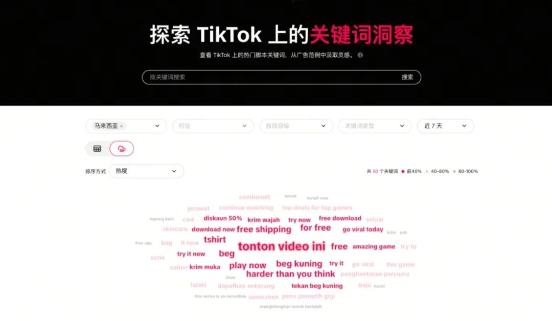 TikTok Shop运营难?独家绝招瞬间提升点击与转化率!